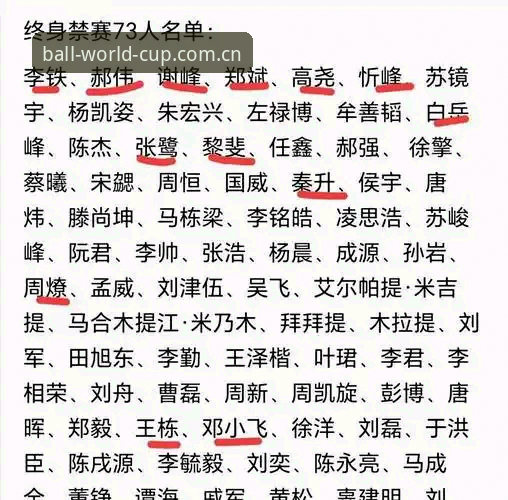 揭秘中国足协第三批禁足名单：68人受罚背后，足球反腐风暴再升级